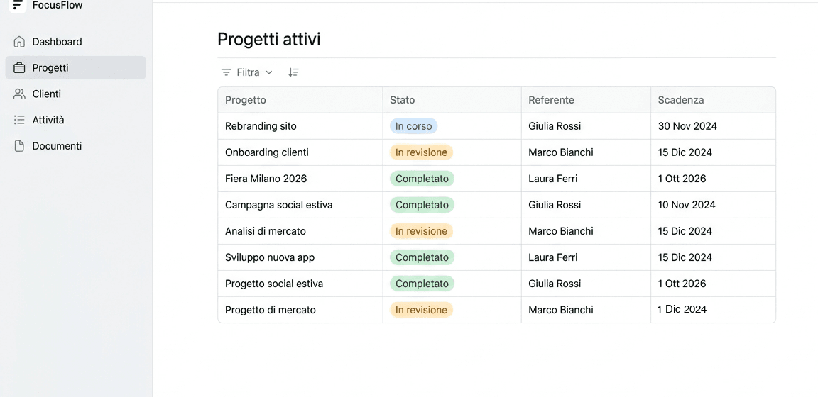 Vista database dei progetti attivi in un workspace Notion su misura